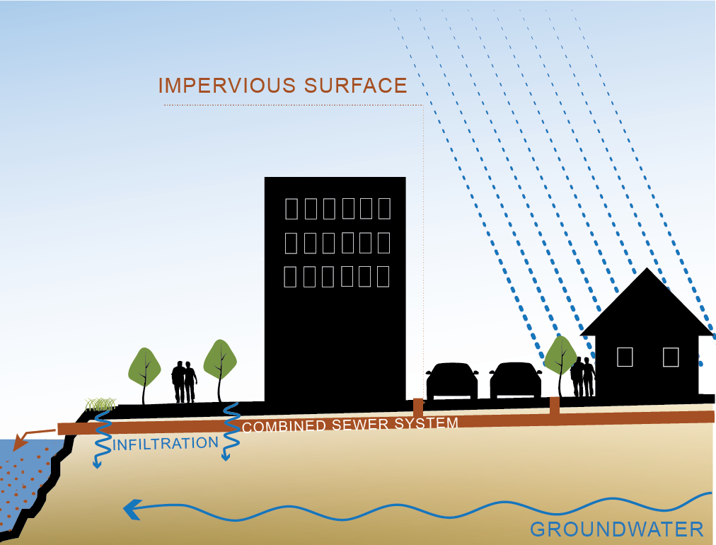 Aerial view of the Lick Run Greenway (taken by a drone)