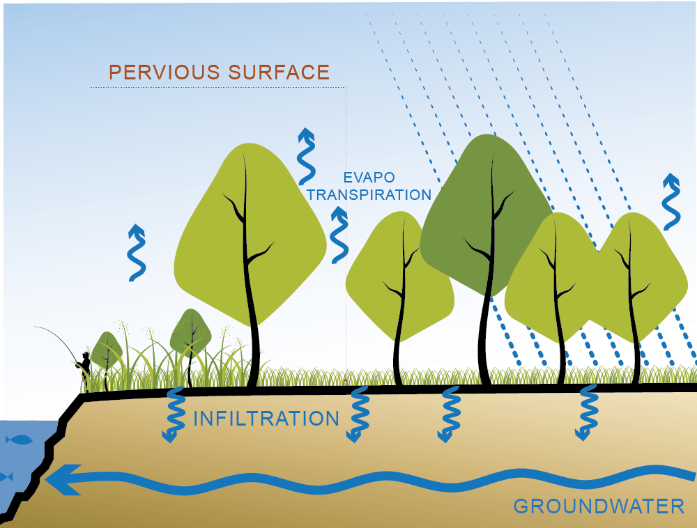 Aerial view of the Lick Run Greenway (taken by a drone)